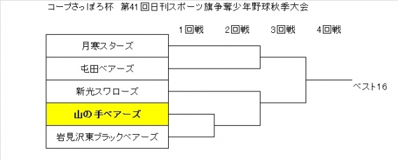 コープさっぽろ杯　第41回日刊スポーツ旗争奪少年野球秋季大会組合せ