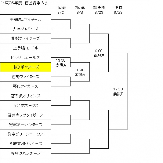 夏季大会　組合せ