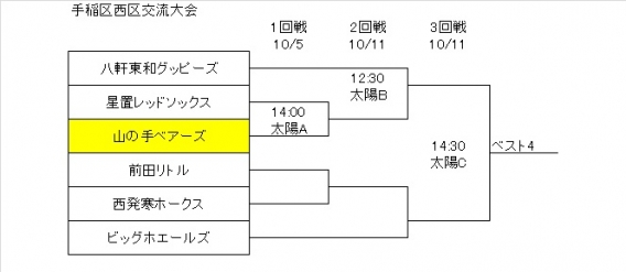 手稲区西区交流大会