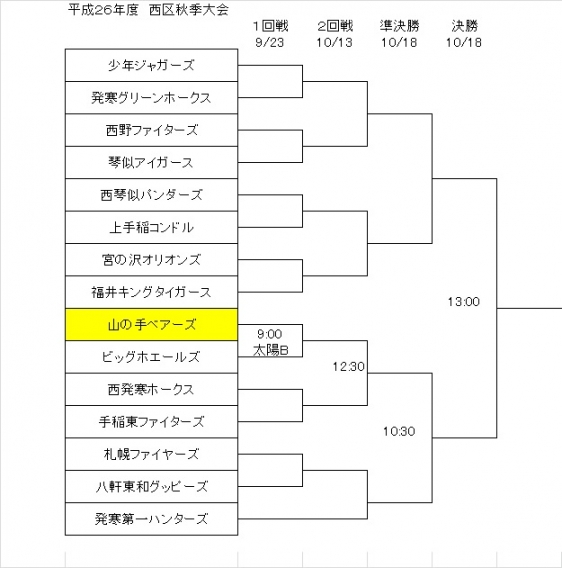 西区秋季大会の組合せ