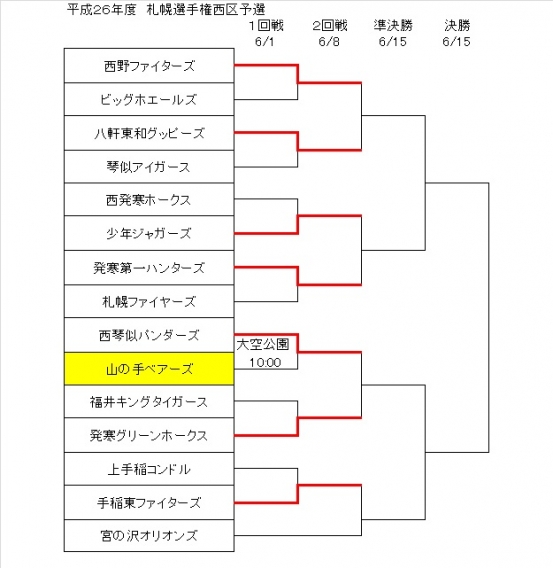 札幌選手権西区予選大会 結果