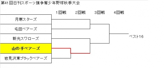 日刊秋季大会（新人戦）1回戦の結果