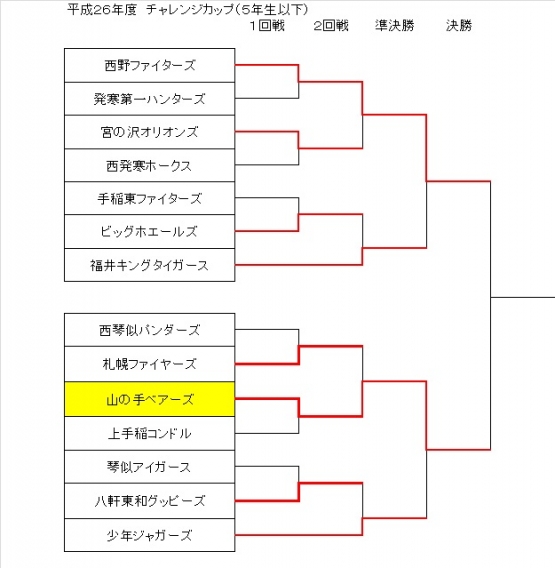 チャレンジカップ準決勝の結果