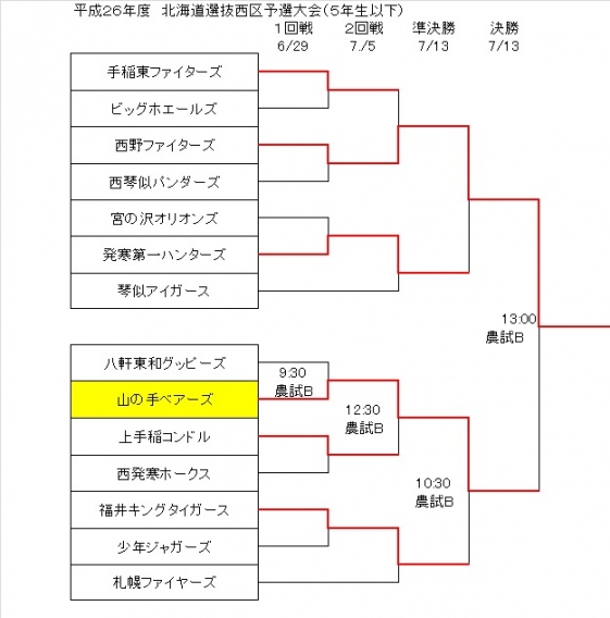 北海道選抜西区予選大会　準決勝、決勝の結果