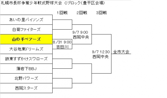 札幌市長杯組み合わせ