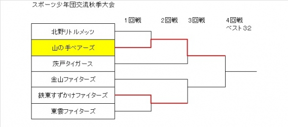 スポ少秋季大会　2回戦の結果