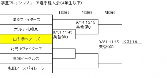 学童フレッシュジュニア組合せ