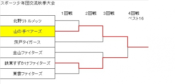 スポ少秋季大会３回戦の結果