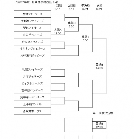 札幌選手権　西区予選大会組み合わせ