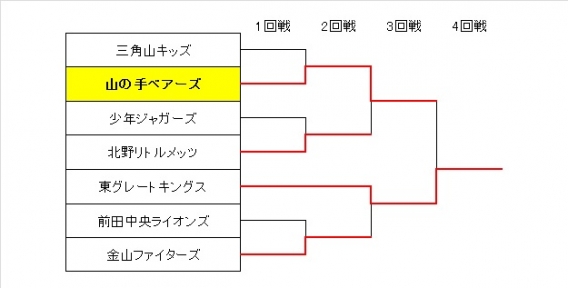 日刊スポーツ旗春季大会　３回戦の結果