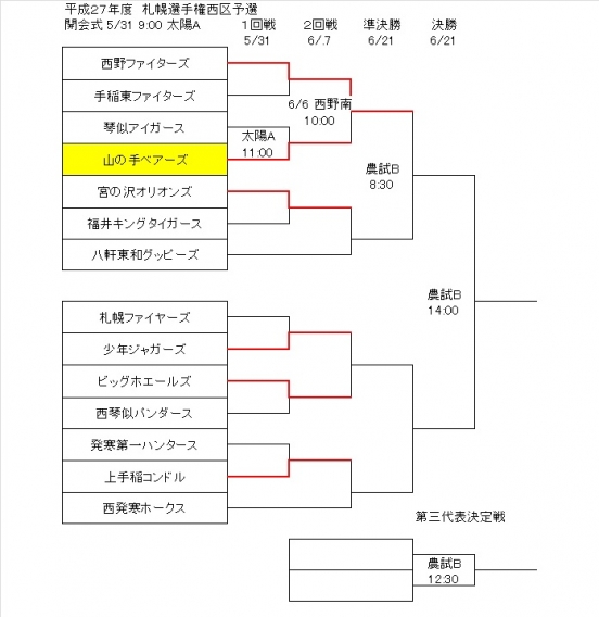 札幌選手権　西区予選　２回戦の結果