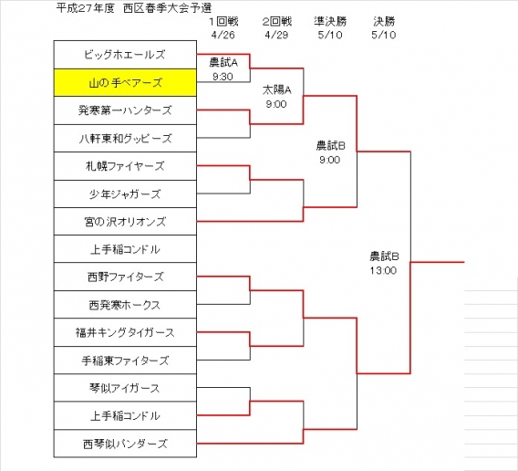 西区春季大会が終了しました