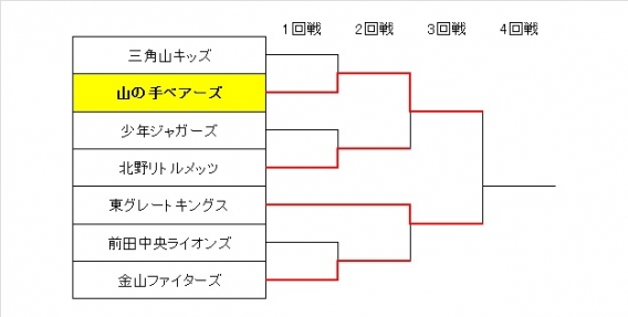 日刊スポーツ旗春季大会２回戦の結果