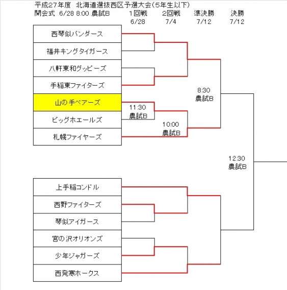 北海道選抜西区予選大会２回戦の結果