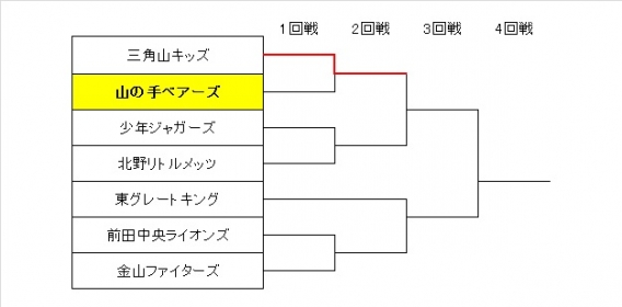 日刊スポーツ旗1回戦の結果