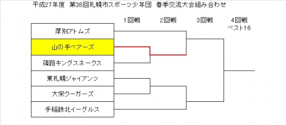 スポーツ少年団春季交流大会1回戦の結果