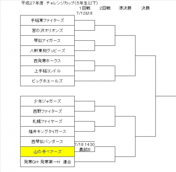 チャレンジカップジュニア大会組み合わせ（ジュニア）