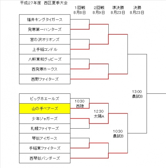 夏季大会１回戦、２回戦の結果