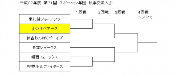 スポーツ少年団交流秋季大会組み合わせ