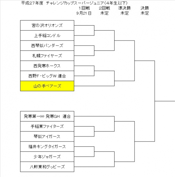 チャレンジカップスーパージュニア大会（４年生以下）　組合せ