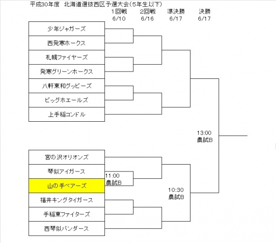 北海道選抜西区予選大会（ジュニア）