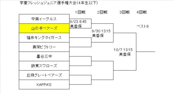 学童フレッシュ・ジュニア選手権大会（スーパージュニア）組み合わせ