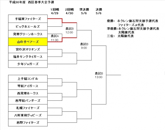 西区春季大会1回戦