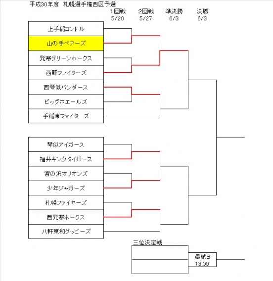 札幌選手権西区予選大会2回戦の結果