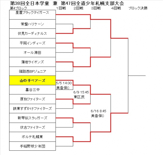 学童大会3回戦の結果