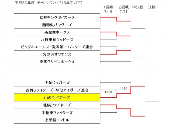 チャレンジカップ　2回戦の結果