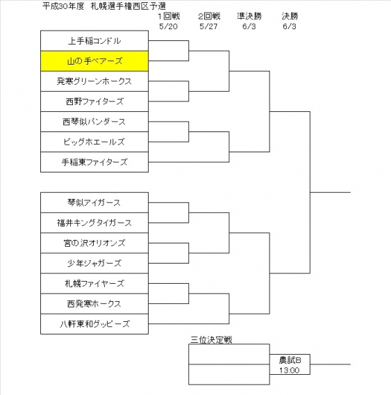 札幌選手権大会西区予選組み合わせ