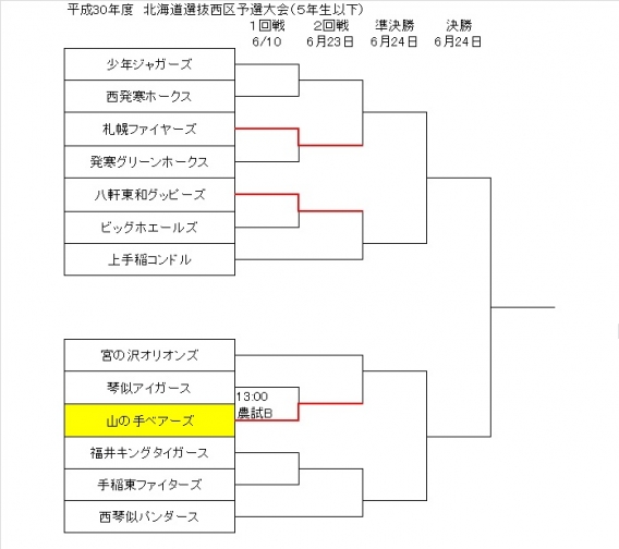 北海道選抜西区予選（ジュニア）2回戦の結果