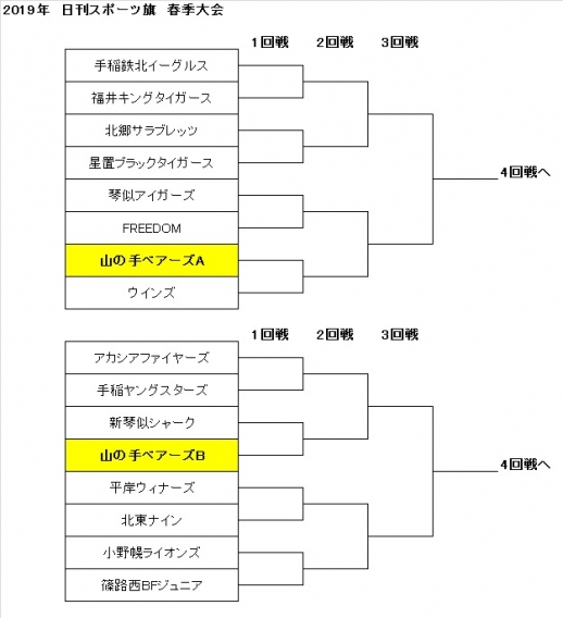 日刊スポーツ旗少年野球大会の組み合わせ