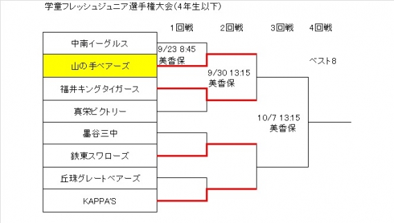 学童フレッシュジュニア大会1回戦の結果