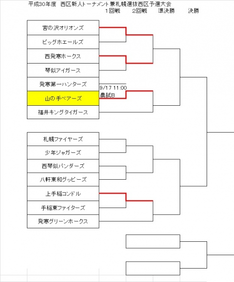 札幌選抜西区予選1回戦の決壊