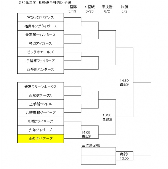 札幌選手権　西区予選大会組合せ