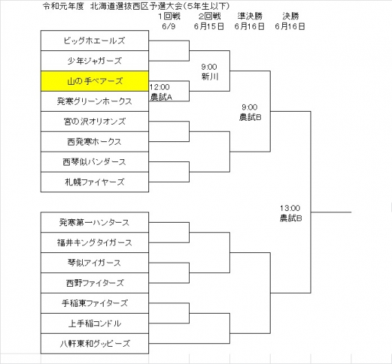 北海道選抜(5年生以下)　西区予選大会組合せ