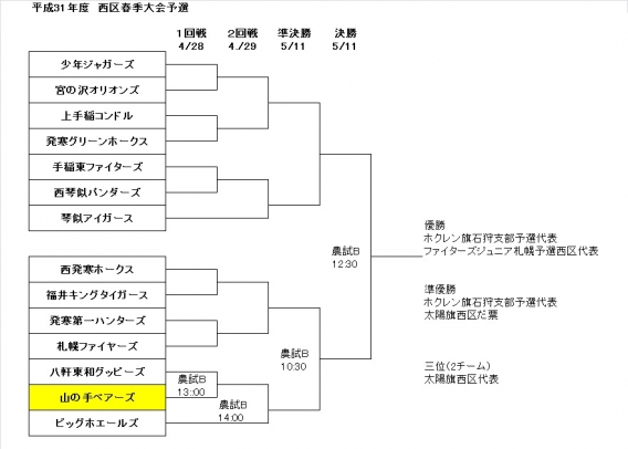 西区春季大会の組み合わせ