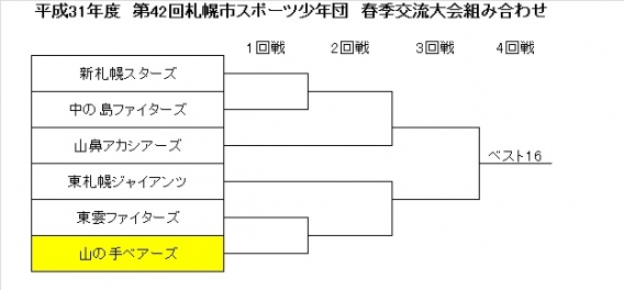 スポーツ少年団交流大会春季大会組み合わせ