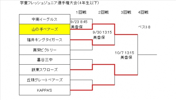 学童フレッシュジュニア大会2回戦の結果