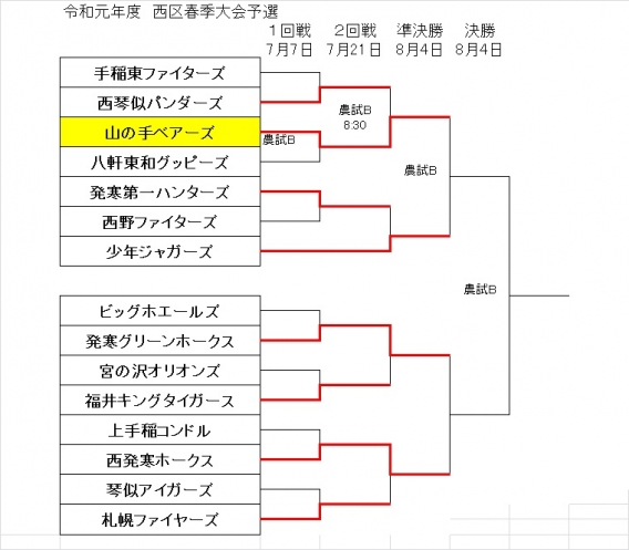 西区夏季大会ベスト４