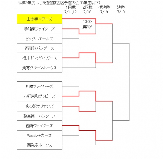 北海道選抜西区予選大会2回戦の結果