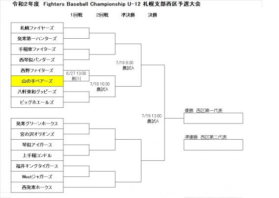 Fighters Baseball Championship U-12 西区予選大会組み合わせ
