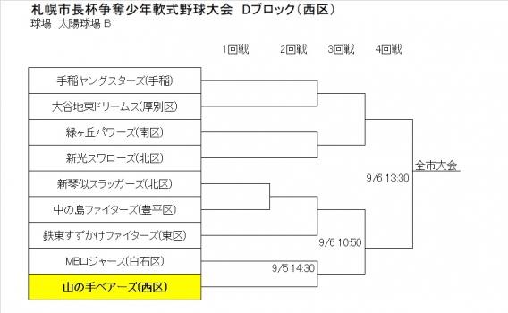 市長杯　ブロック大会組み合わせ