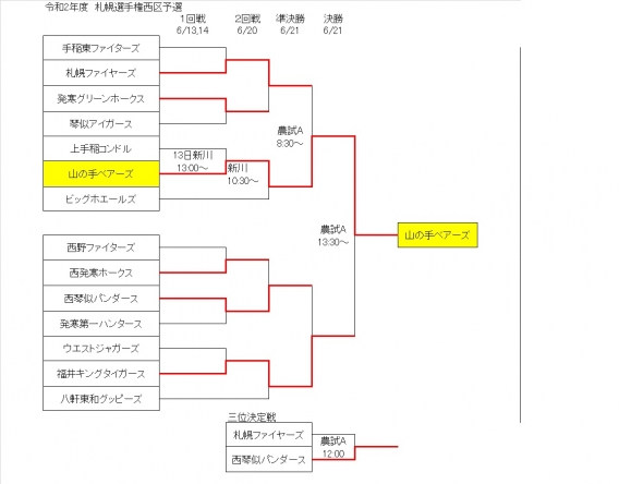札幌選手権　西区予選大会　最終結果