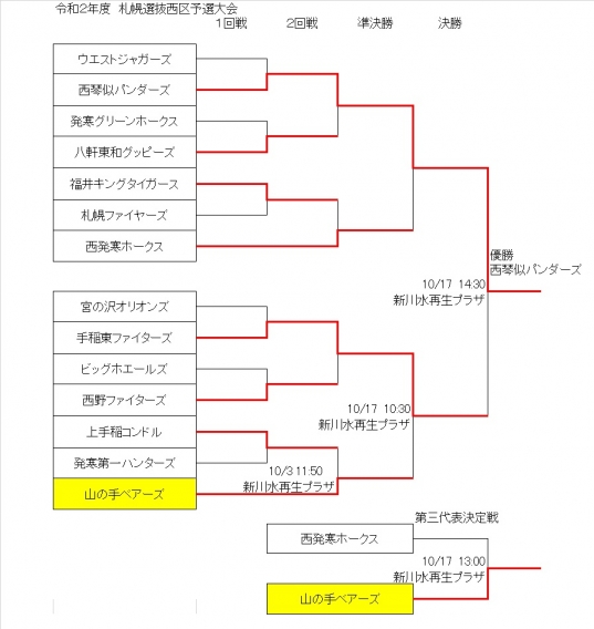 令和3年度　札幌選抜大会　西区予選の結果