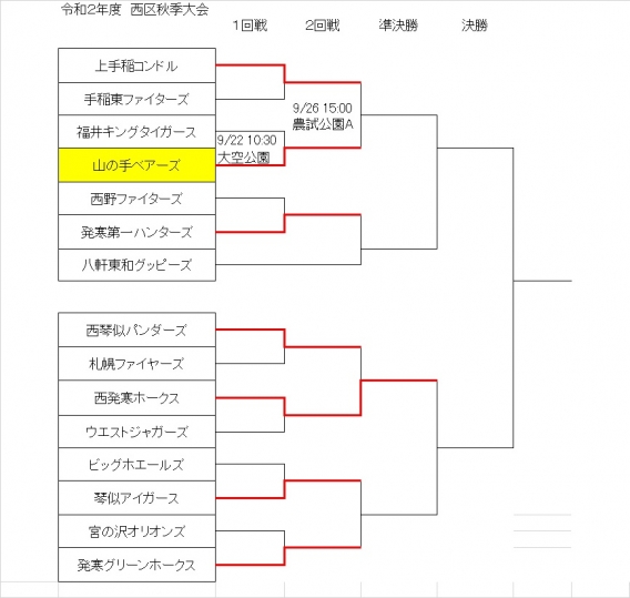 西区秋季大会1回戦の結果