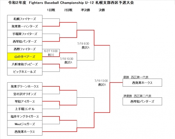 Fighters Baseball Championship U-12 札幌支部西区予選大会の結果