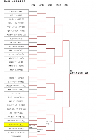 第43回札幌選手権大会　結果