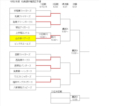 札幌選手権　西区予選大会　1回戦の結果